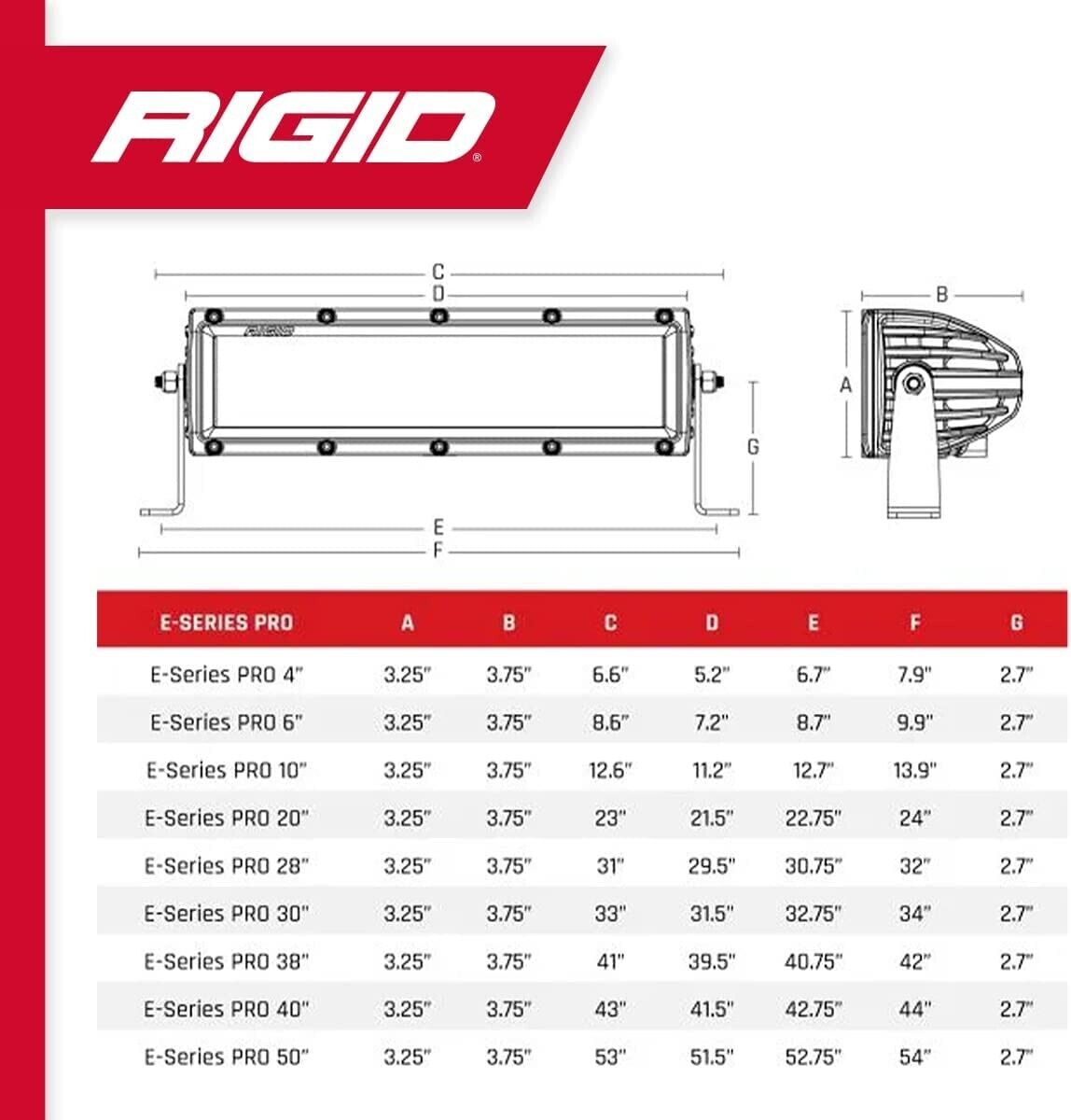 RIGID IND E-Series Pro 20'' Spot/Flood Combo Black